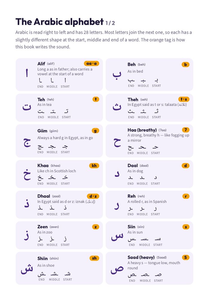 Book page: the Arabic alphabet
